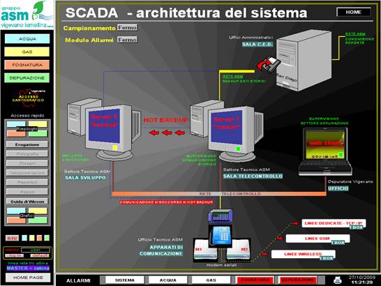 scada 1